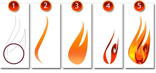 5 steps to create fire vector
