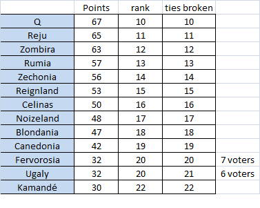 nsc70semi1qualifier.png