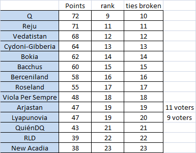 nsc70semi2qualifierREAL2.png