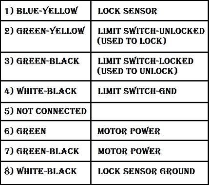 how "pre-wired" am i?? (e-locker wiring help needed) - toyota how "pre-wired" am i?? (e-locker wiring help needed) - toyota, Wiring diagram