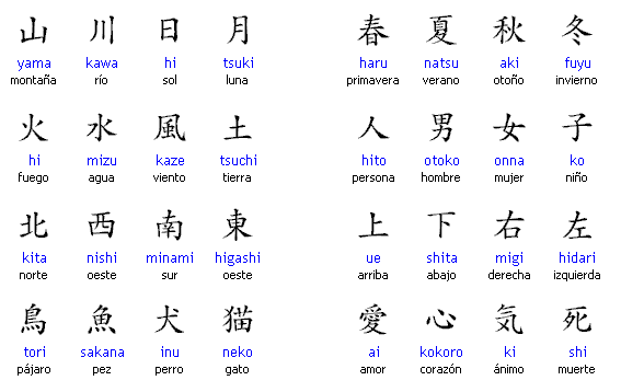 www tatuajes letras chinas. significado letras chinas - Significado letras 