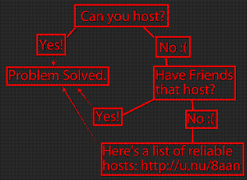 Host Chart