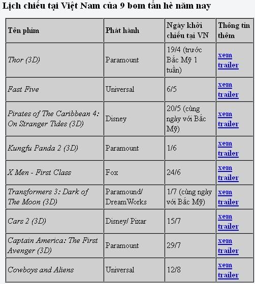[HOT] vnexpress tặng quà từ phim Cướp biển 4