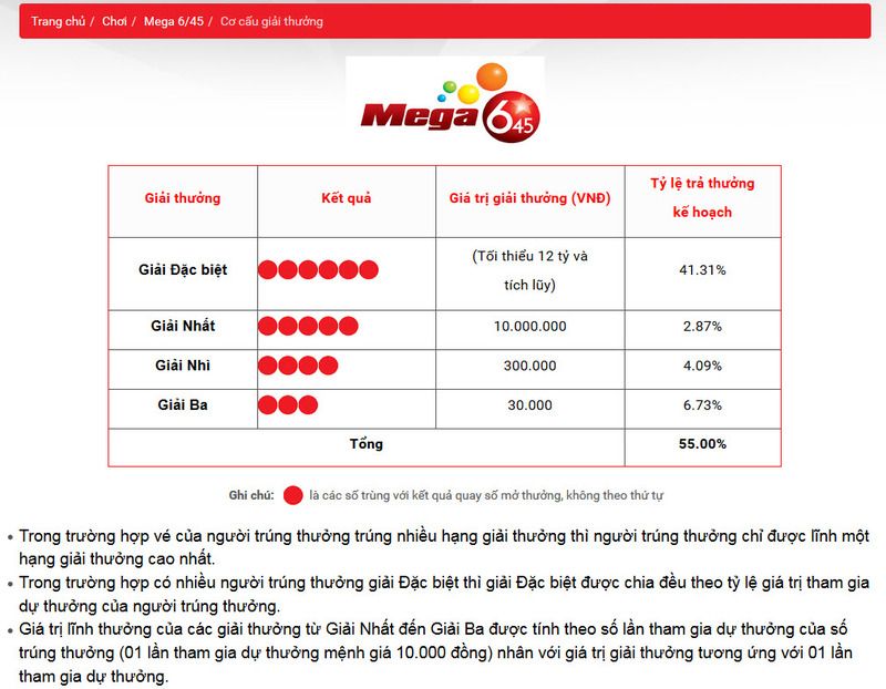 Review: mua vé số tự chọn - 1