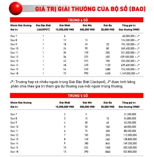 Review: mua vé số tự chọn - 2