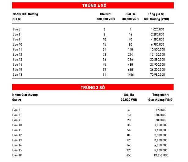 Review: mua vé số tự chọn - 3