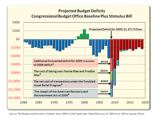budgetdeficit14-640.png