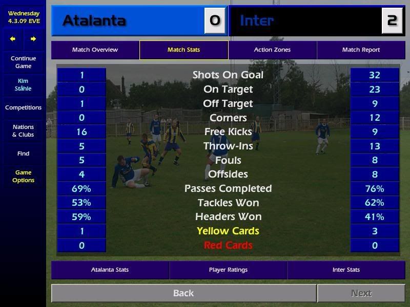 Most shots on goal Championship Manager 01/02 Forum Neoseeker Forums