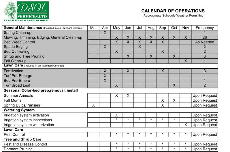 Calendar Of Operations