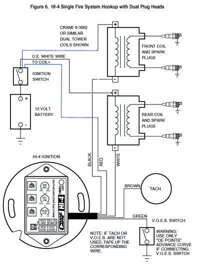 Diagram Harley Single Fire Ignition Wiring Diagram Full Version Hd Quality Wiring Diagram Classdiagramproperties Smarteverything It