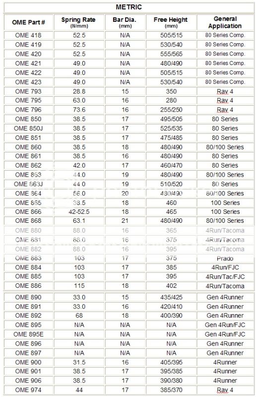 Comparison/Ratings List for MOST Toyota OME Coils - Toyota 4Runner ...