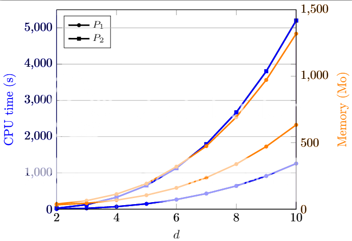 已改变颜色的 pgfplots