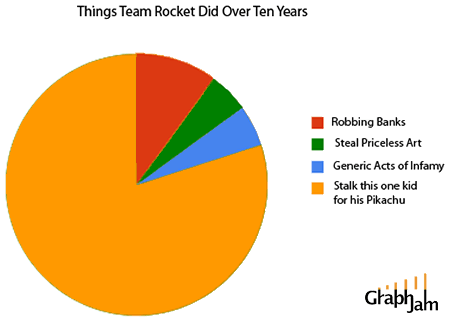 The Team Rocket Fan Club