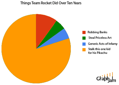 [PokeCommunity.com] The Team Rocket Fan Club