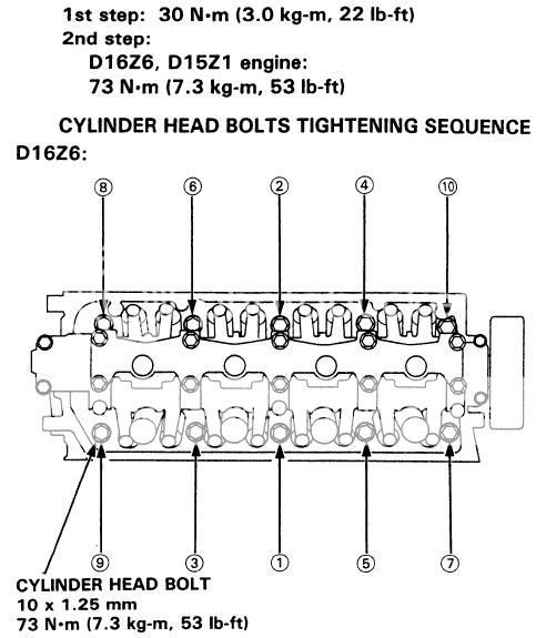 Torque question on head bolts | Honda D Series Forum